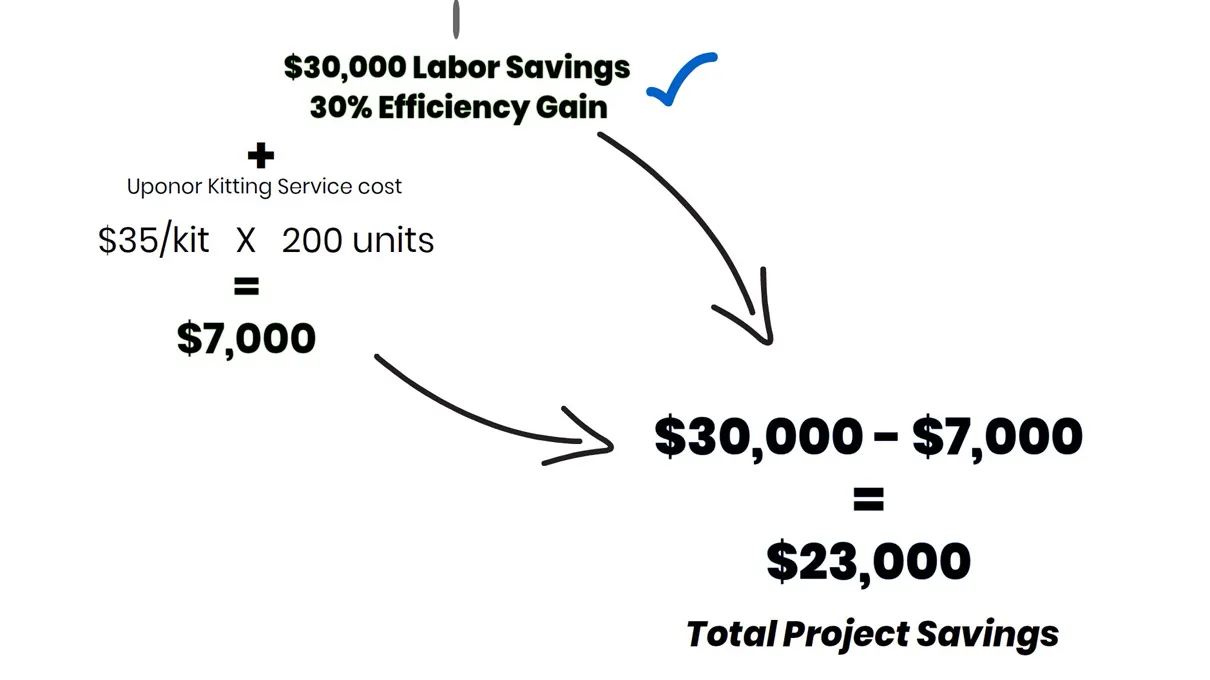 Kitting_Overview_Explainer_Video